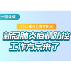 一图读懂|2022年元旦春节期间新冠肺炎疫情防控工作方案