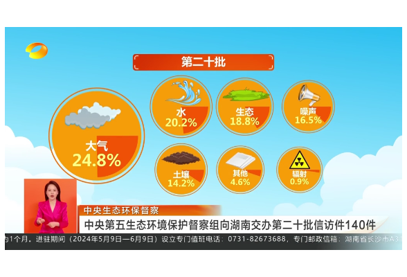 中央生态环保督察 中央第五生态环境保护督察组向湖南交办第二十批信访件140件