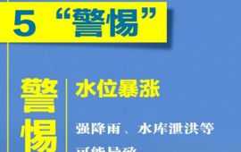 汛期出游，警惕这些灾害隐患！