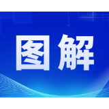 干货来啦！图解望城人才新政46条