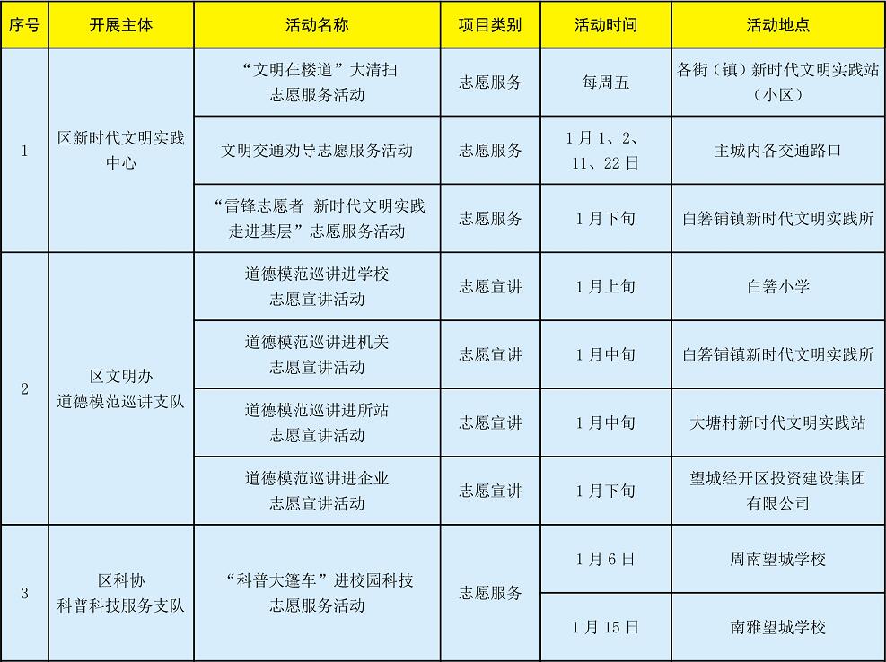 了12月份的活动,您也不要遗憾 2021年1月,n多精彩陆续有来 公益讲座