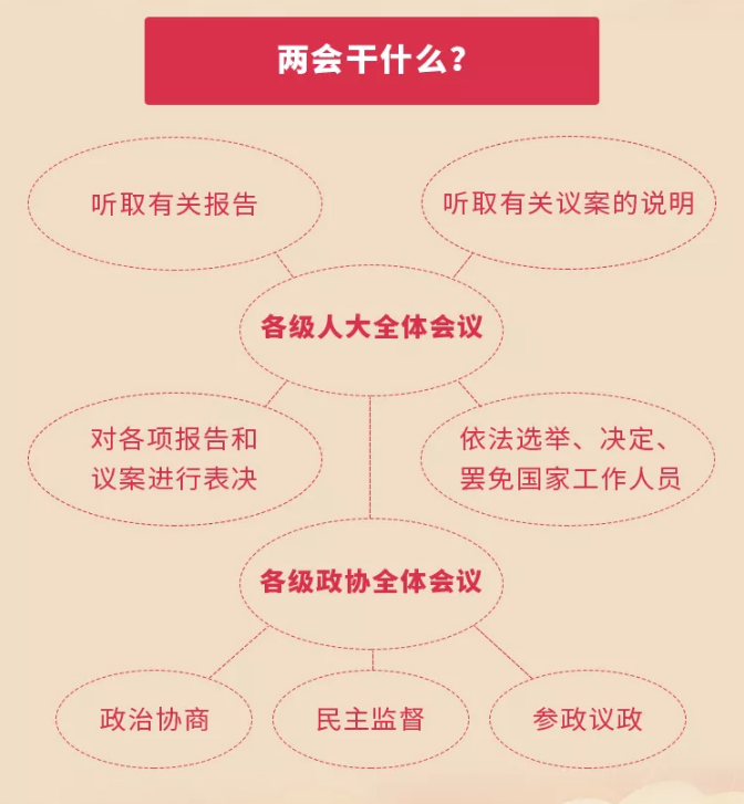 干货|我们来聊聊两会这件事