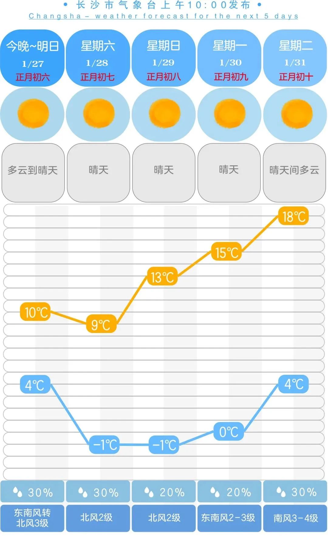天气.jpg 天气.jpg
