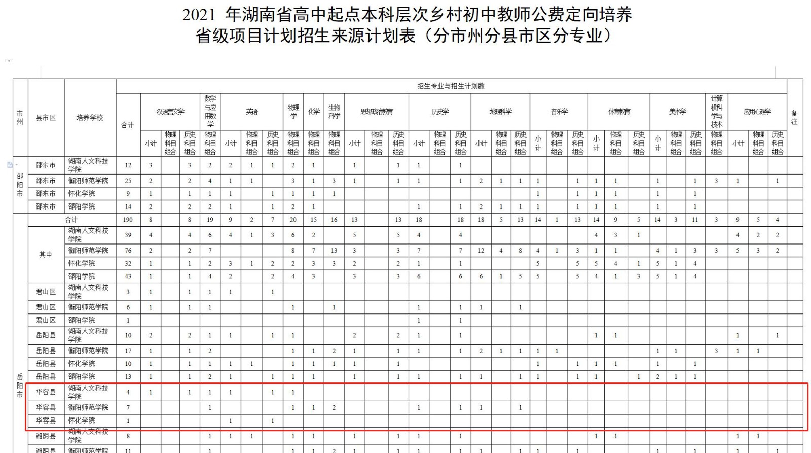 永州市:新田县,江华县 怀化市:沅陵县,通道县,麻阳县,辰溪县,新晃县