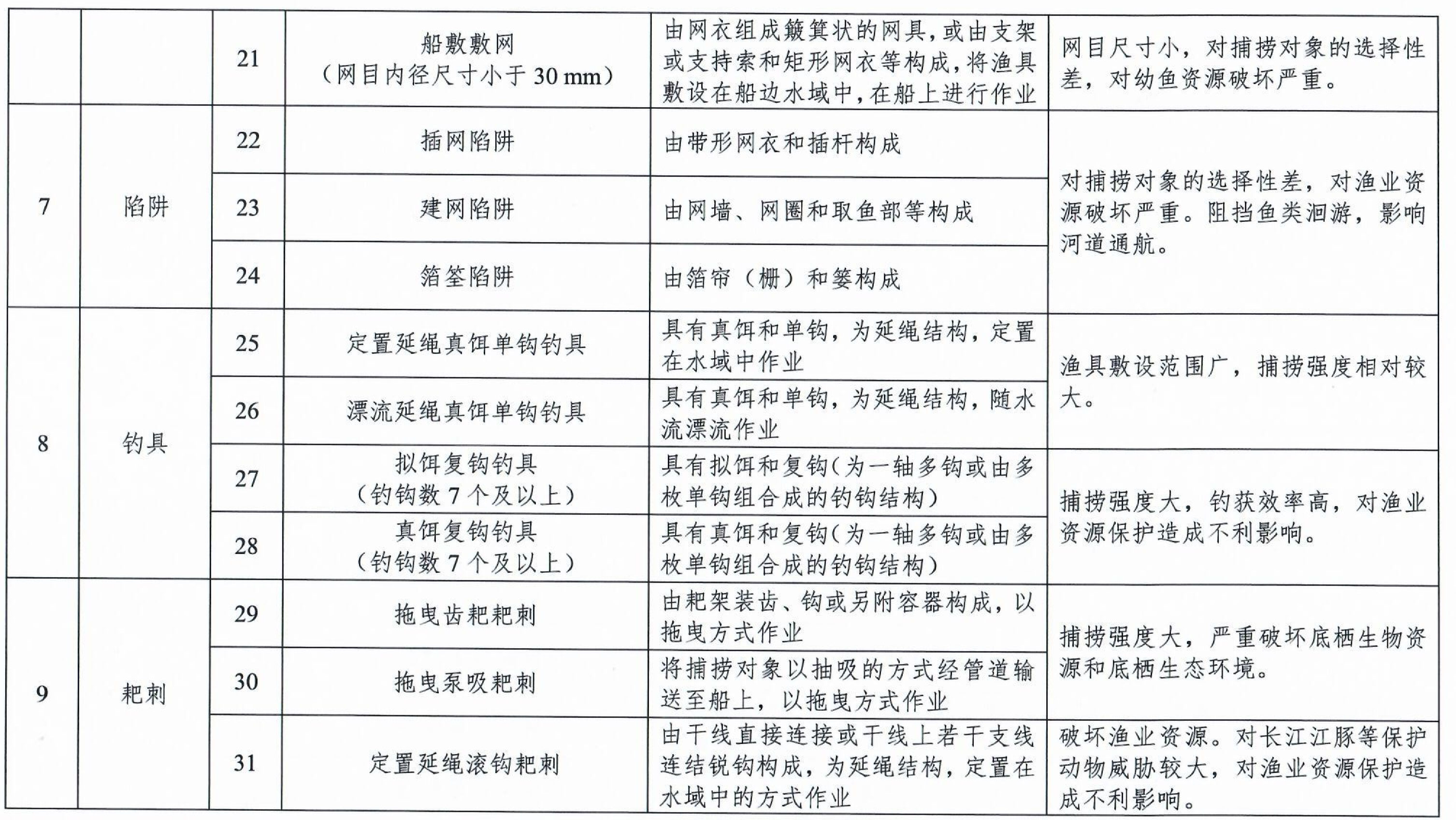 长江流域重点水域禁用渔具名录-5.jpg