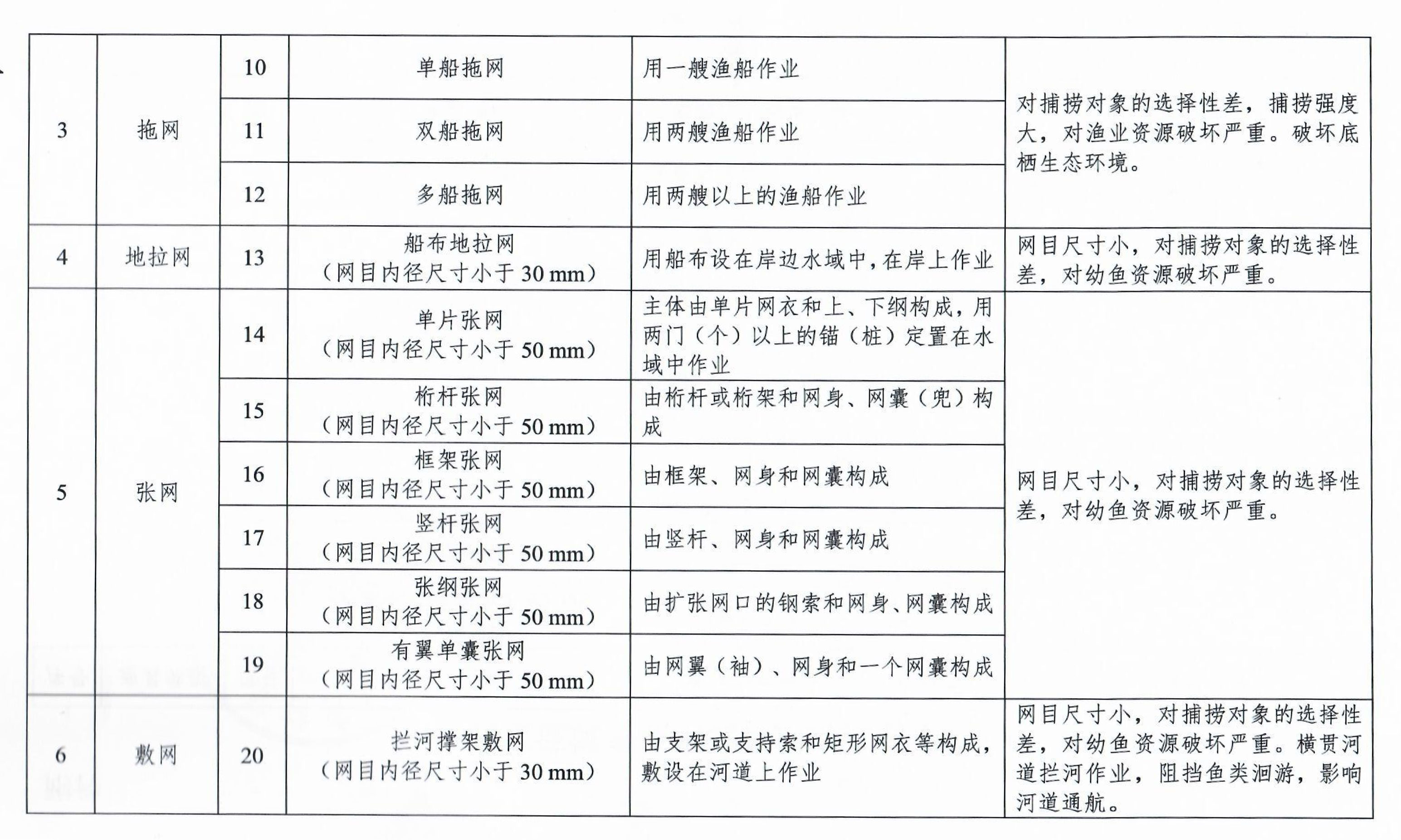 长江流域重点水域禁用渔具名录-4.jpg