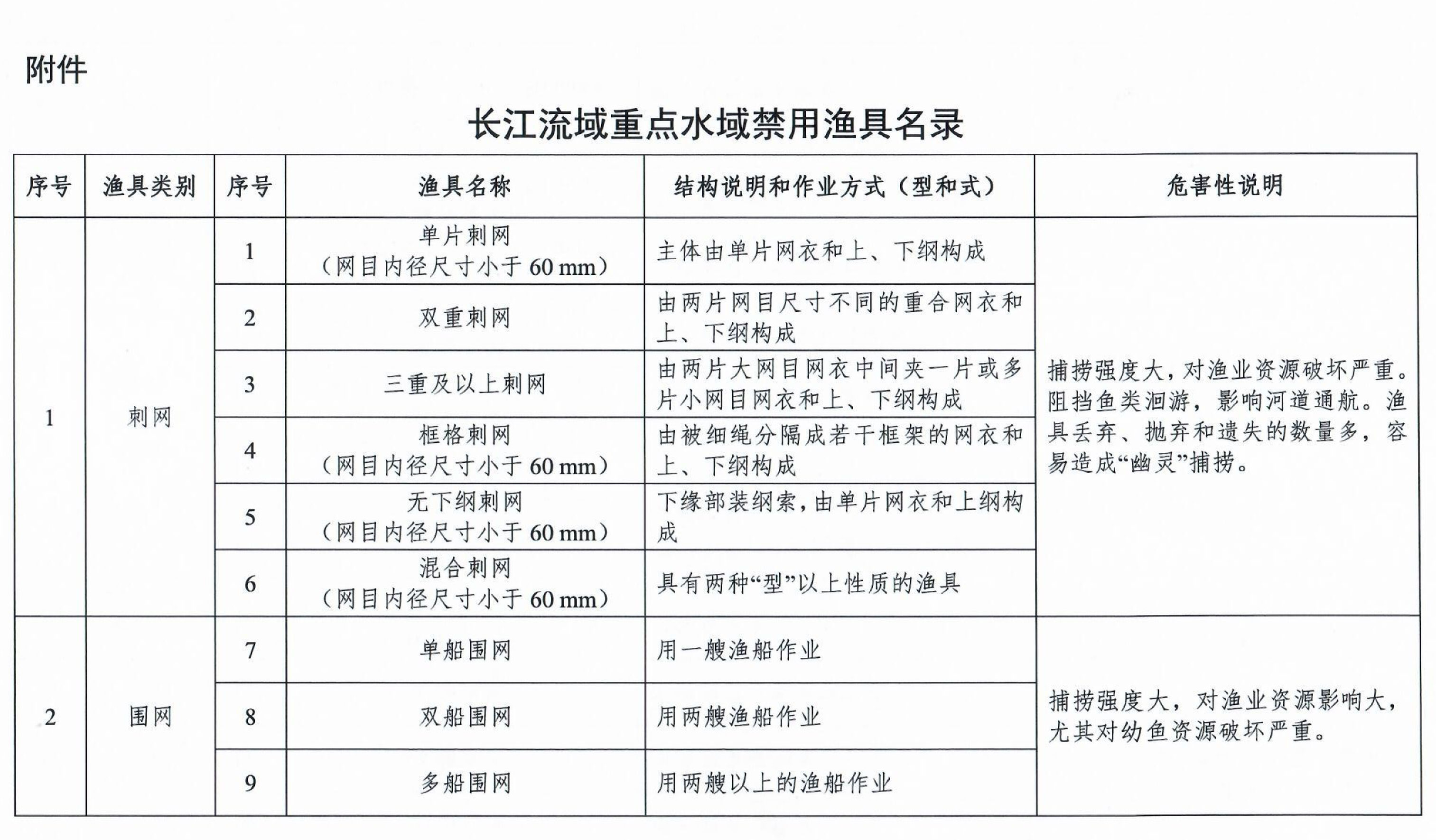 长江流域重点水域禁用渔具名录-3.jpg