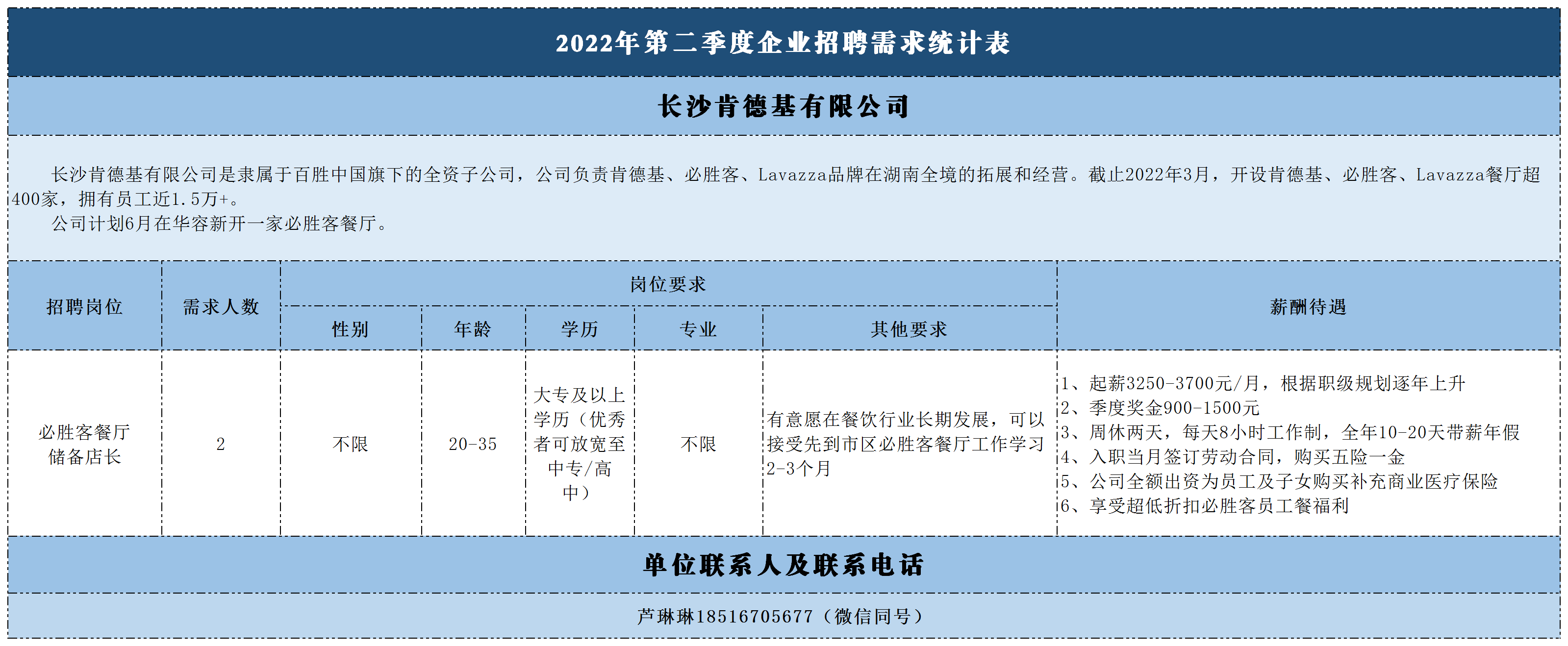 2022年第二季度企业招聘需求统计表(2).png