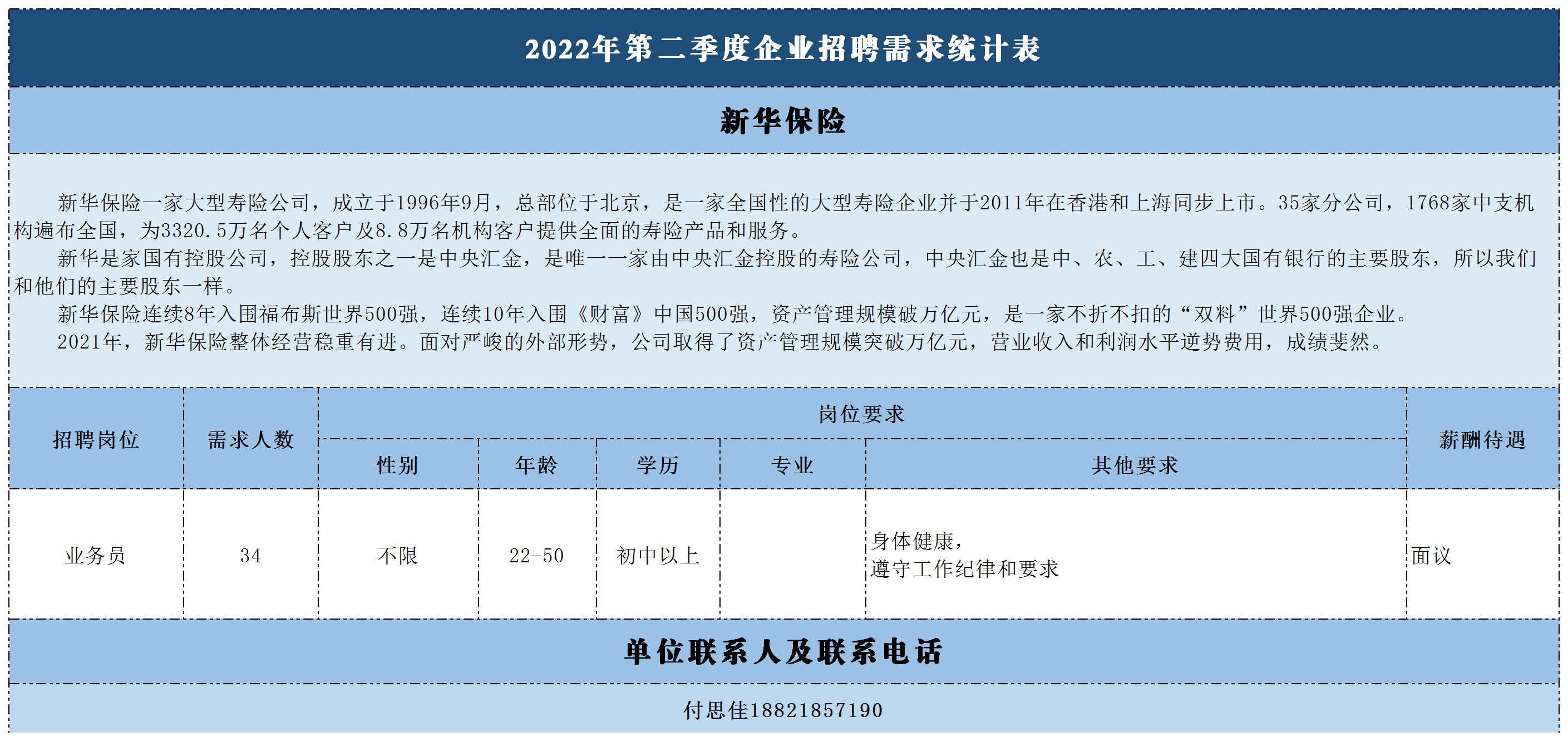 2022年第二季度企业招聘需求统计表(2).png