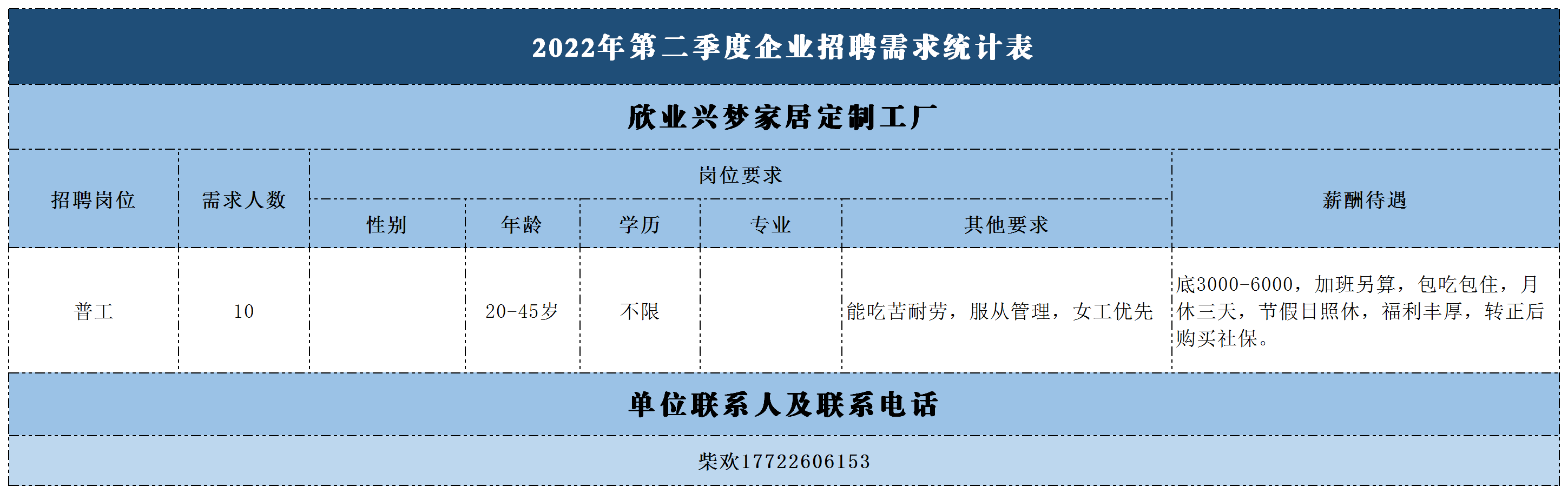 2022年第二季度企业招聘需求统计表(2).png