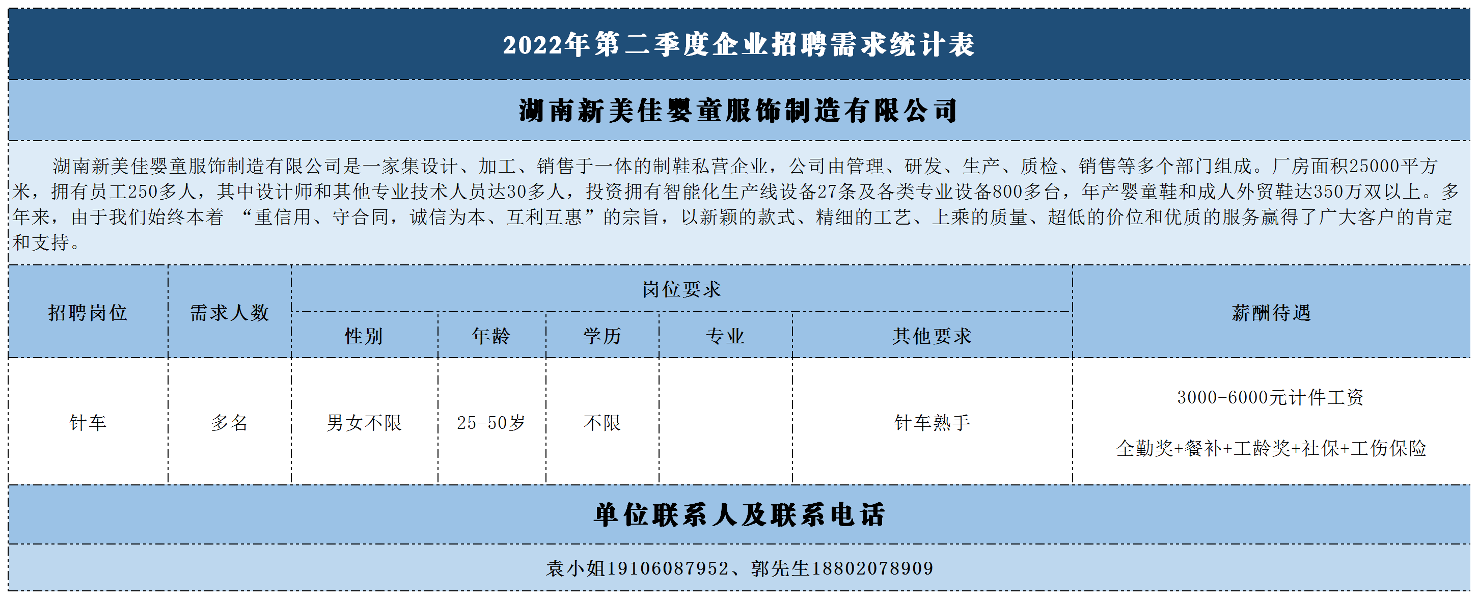 2022年第二季度企业招聘需求统计表(2).png