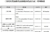 关于将二氟乙咪酯等16种物质列入《非药用类麻醉药品和精神药品目录》的公告