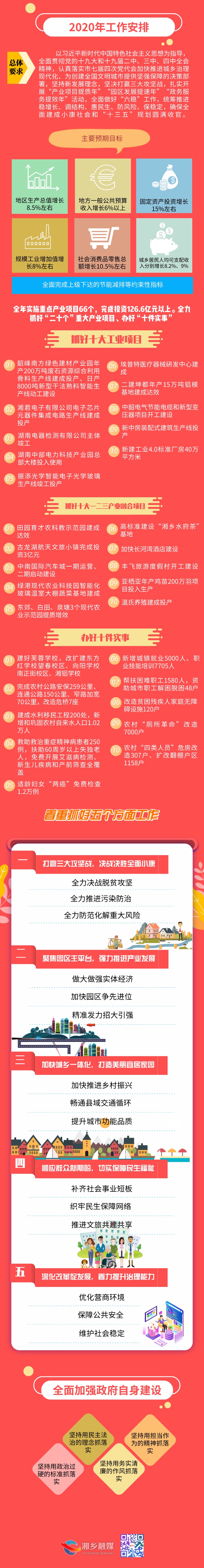 2020政府工作报告（下）_自定义px_2020-04-24-0 (1).jpeg