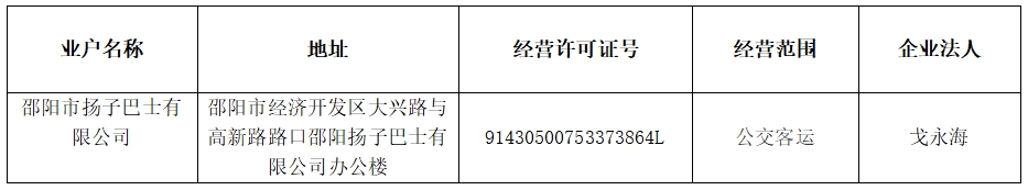 双清区2024年高风险企业预警集中曝光(图1)
