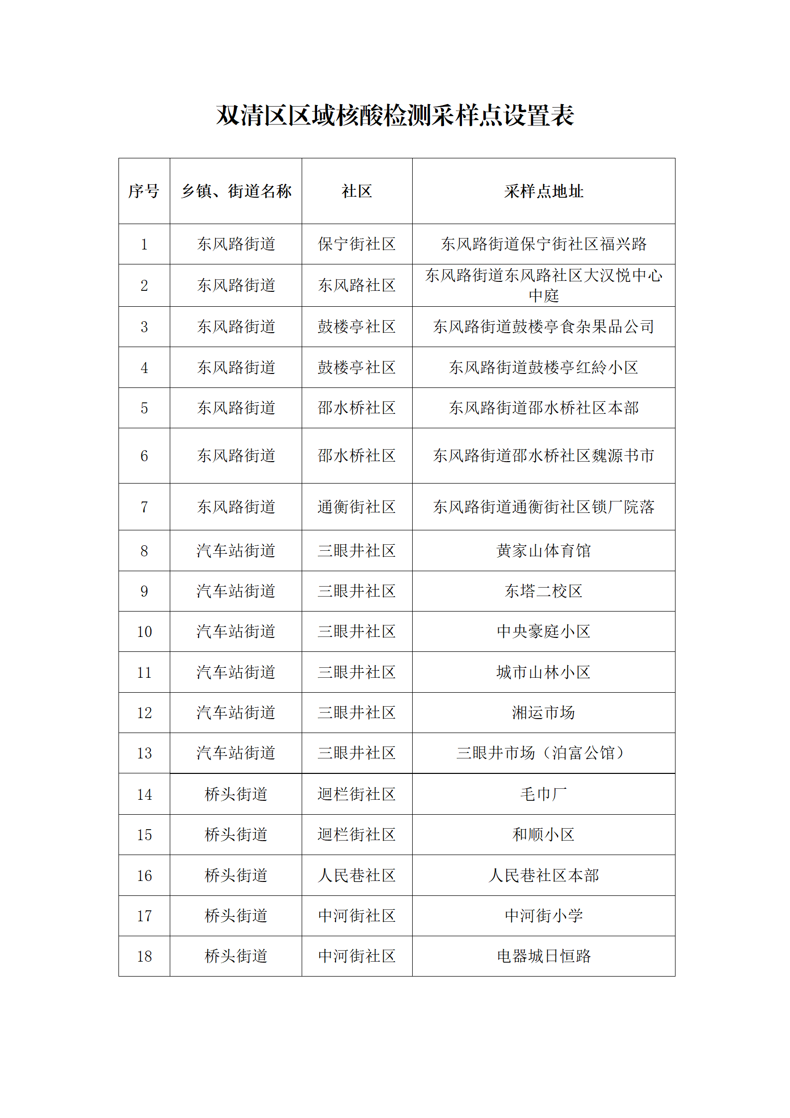 核酸采样公告119_01.png