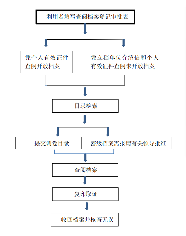 微信截图_20220607152826.png