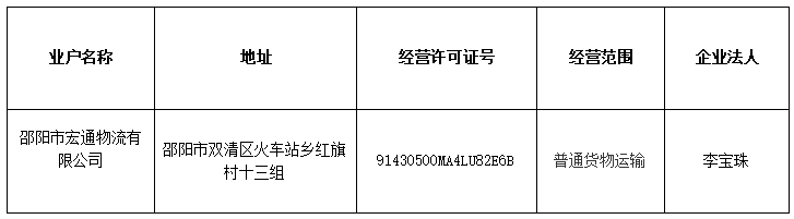 双清区2024年1月份高风险企业预警集中曝光(图1)