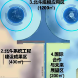 北斗成果展本月17日下午至18日对公众开放 想观展的请注意