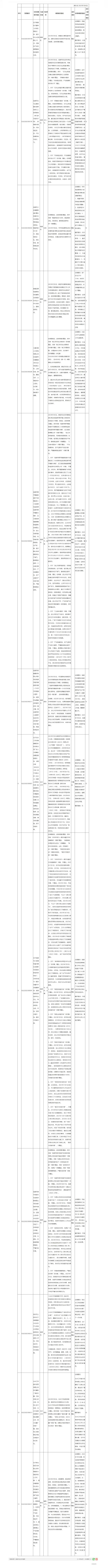 群众信访举报转办和边督边改公开情况一览表（第九批） _ 娄底市生态环境局.jpg