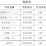 2024年祁东县“送戏下乡” 演艺惠民剧（节）目目录公示
