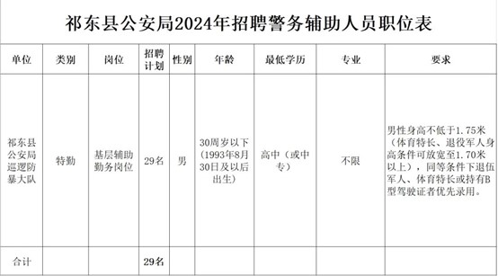 2024年湖南衡阳市祁东县公安局辅警招聘29人公告