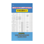  湖南省2025年公务员考试开始报名 祁东招录66人