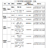 十三届县委第九轮巡察完成进驻