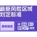 极简版来了！10张表格看懂“新十条”