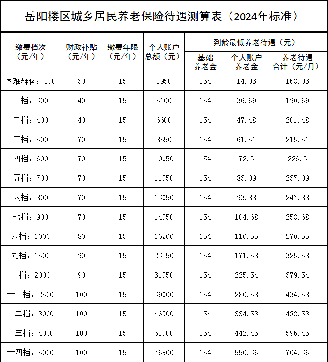 养老金缴费及待遇测算表.png