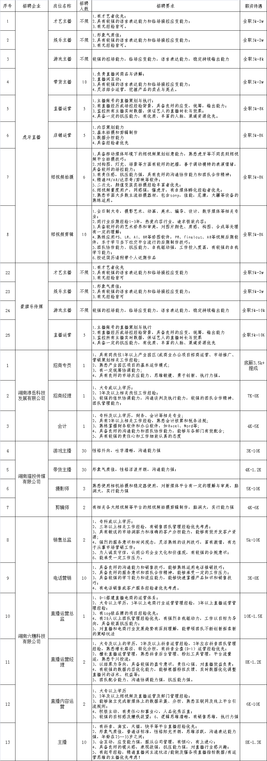 五家科技企业.png 五家科技企业.png