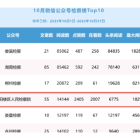 【名楼动态】10月湖南政法新媒体榜单发布