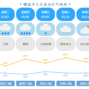 暴雨天气来袭！上下班需注意