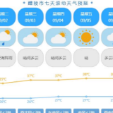 38℃！强对流！醴陵接下来天气……