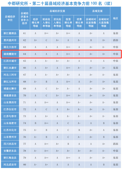 基本竞争力.png