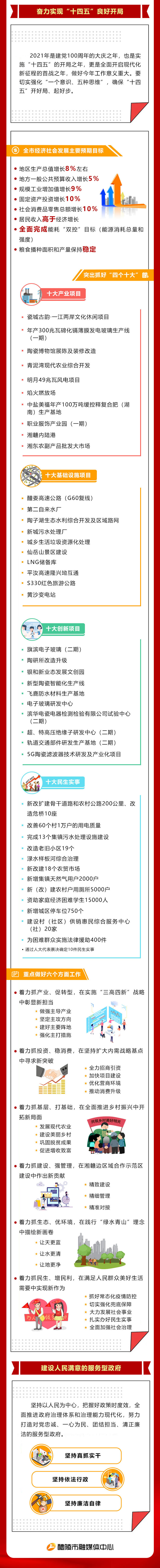 政府工作报告最终89_02.jpg