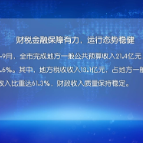消费品零售总额增长6.6% 公共预算收入增长1.6%，醴陵前三季度消费、财税经济指标出炉
