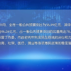 全力以赴惠民生！今年1—11月我市民生支出达46亿元