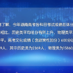 【健康与生活】湖南2025年高考分数线公布