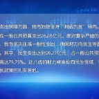 税收收入同比增长11.17% 民生支出占比近八成，今年1-5月我市财政运行提质增效
