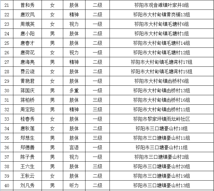 微信图片_残联22.png