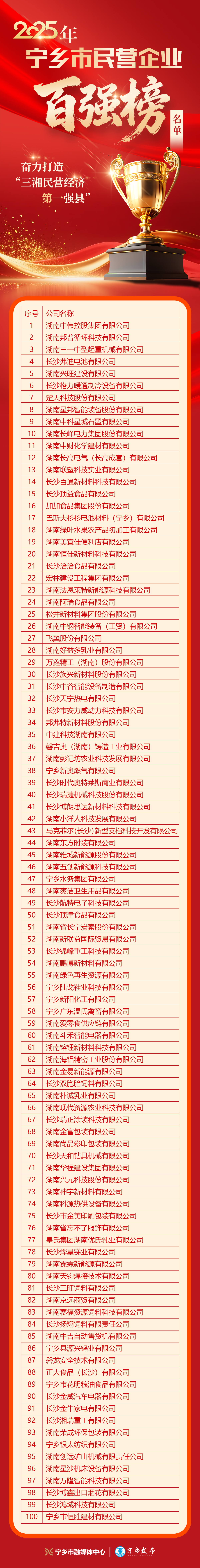 2025民营企业百强榜.jpg 2025民营企业百强榜.jpg