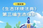 生态环境法典丨《生态环境法典》第三编生态保护（第四期）