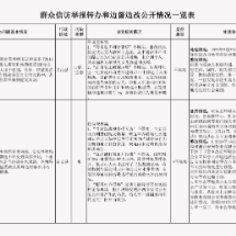 群众信访举报转办和边督边改公开情况一览表（3月26日）