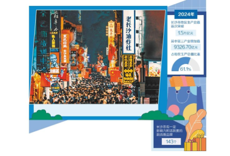 长沙新赛道带火新消费