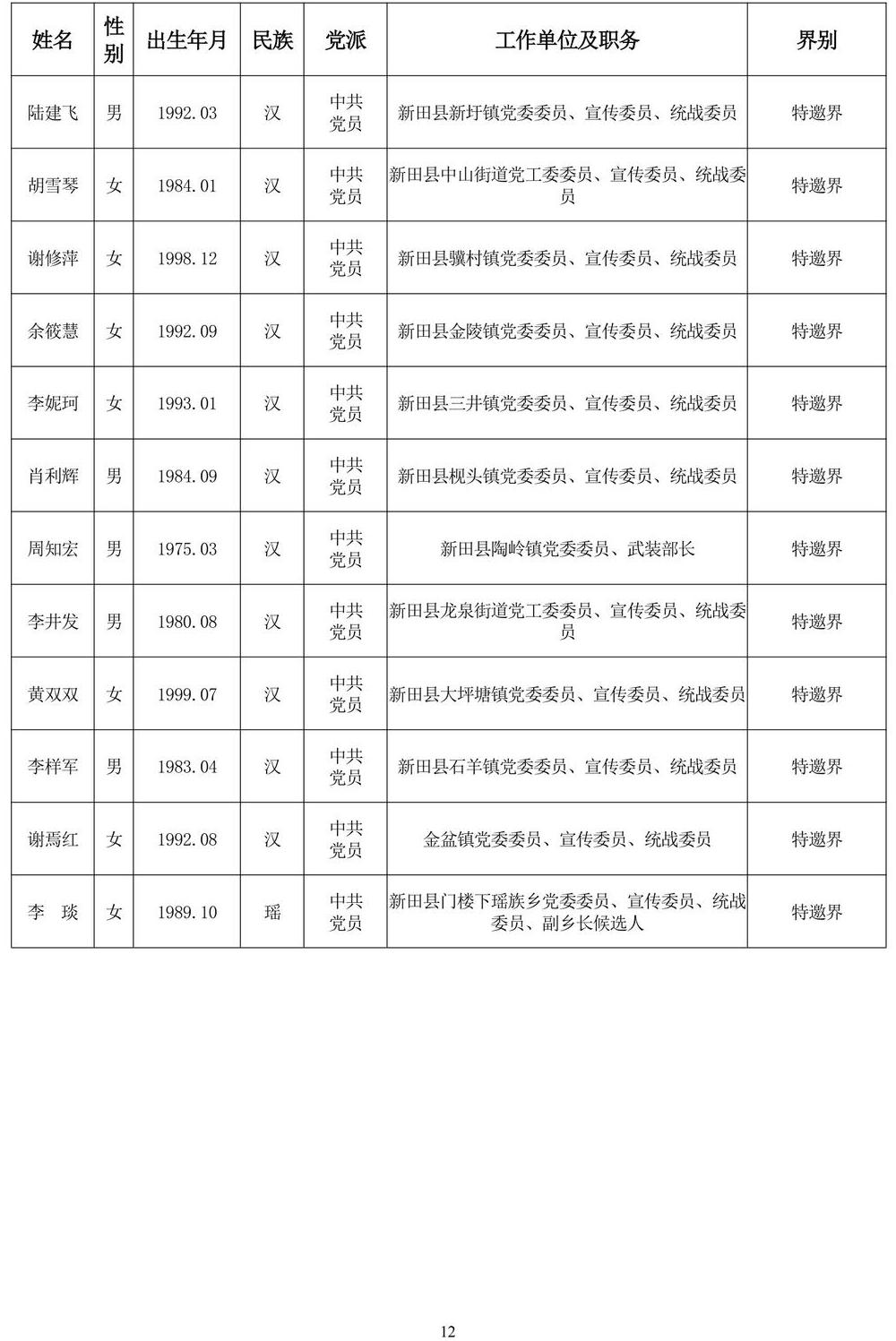111120261007政协委员公示(163人)_第12页.jpg