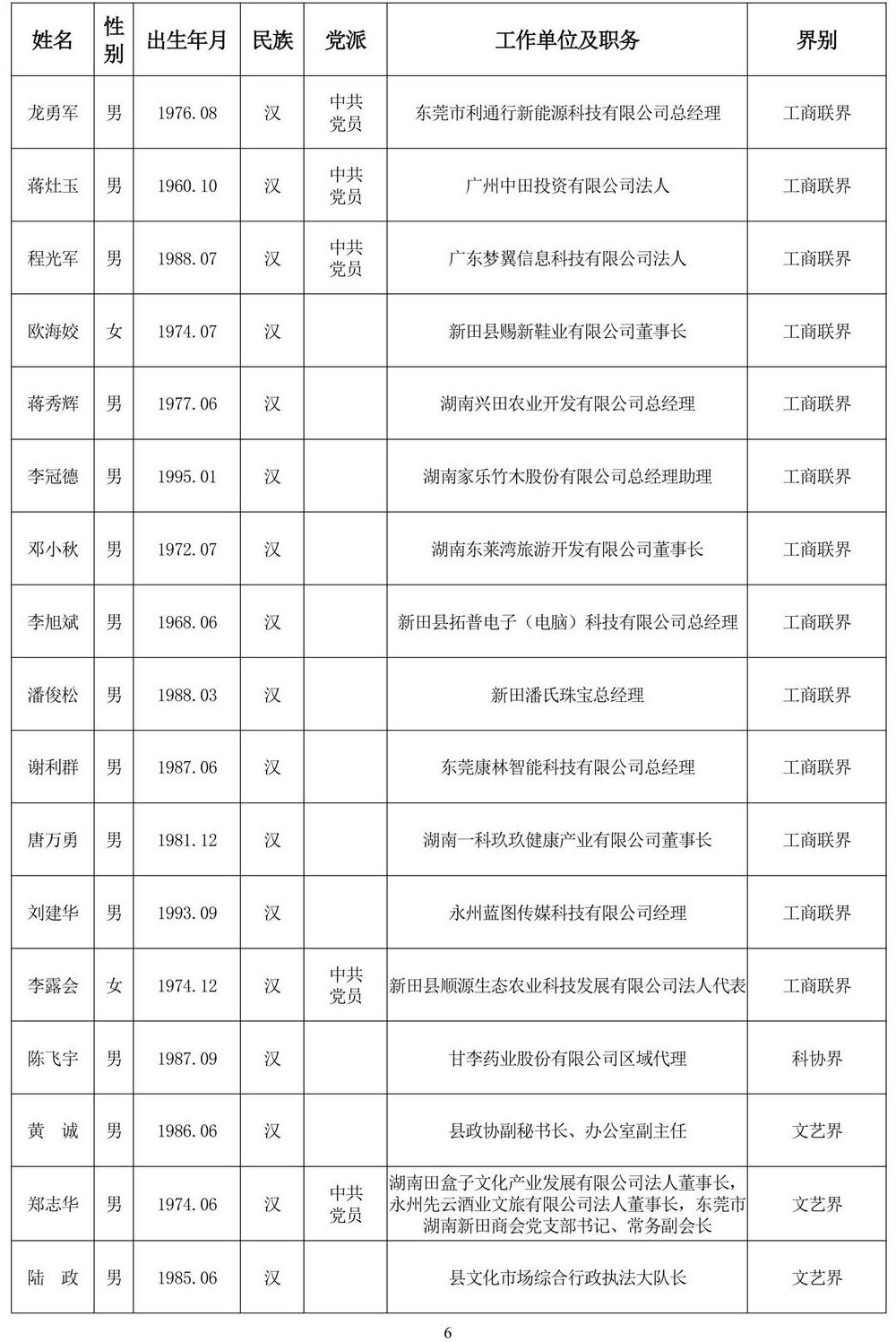 111120261007政协委员公示(163人)_第6页.jpg
