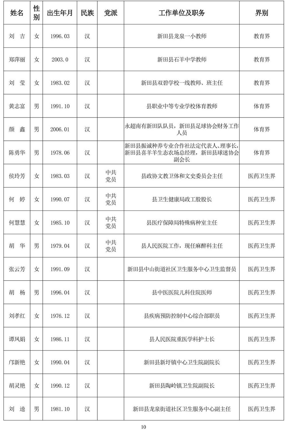 111120261007政协委员公示(163人)_第10页.jpg