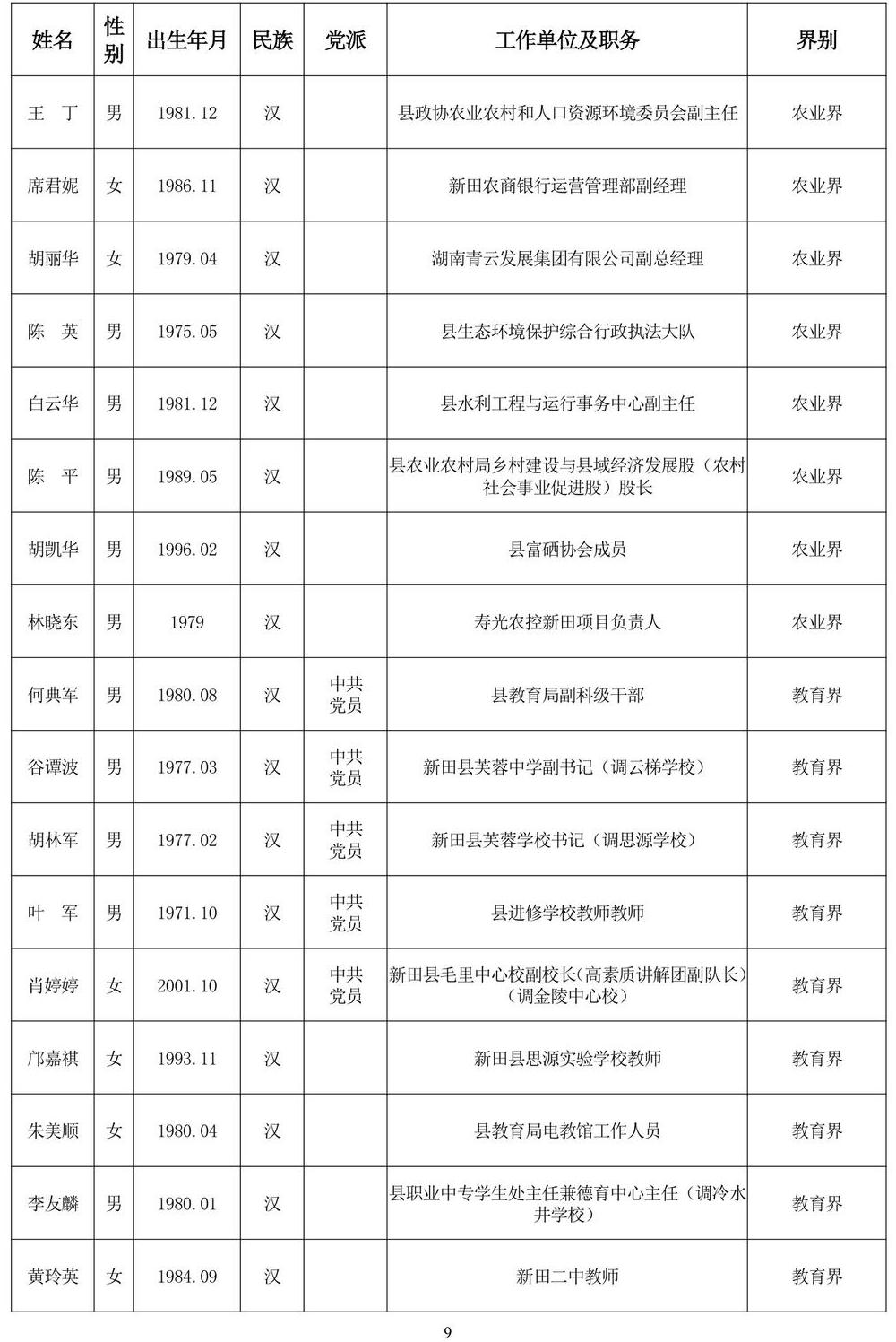 111120261007政协委员公示(163人)_第9页.jpg