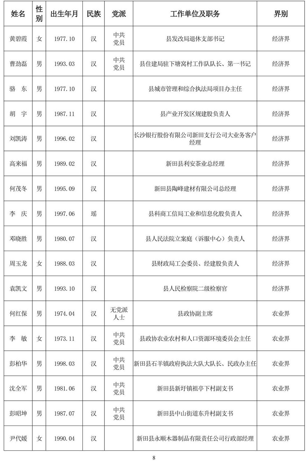 111120261007政协委员公示(163人)_第8页.jpg