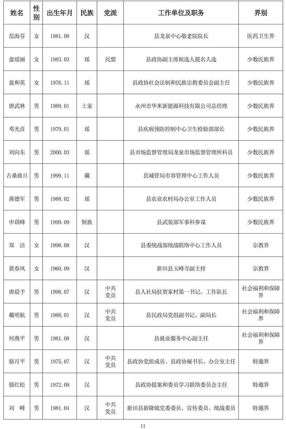 111120261007政协委员公示(163人)_第11页.jpg